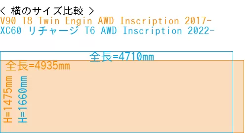 #V90 T8 Twin Engin AWD Inscription 2017- + XC60 リチャージ T6 AWD Inscription 2022-